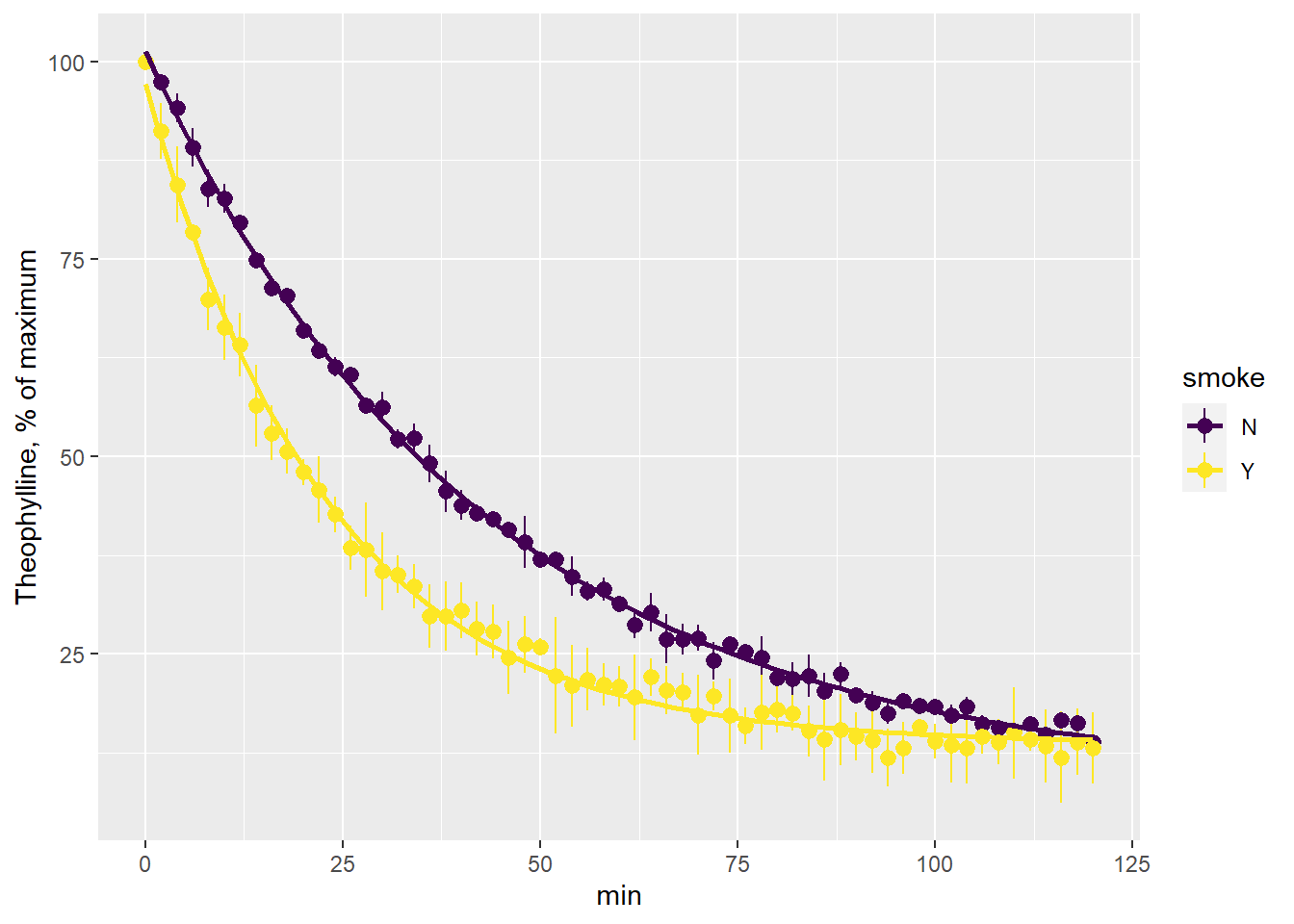Chapter 43 regression of independent replicates JABSTB